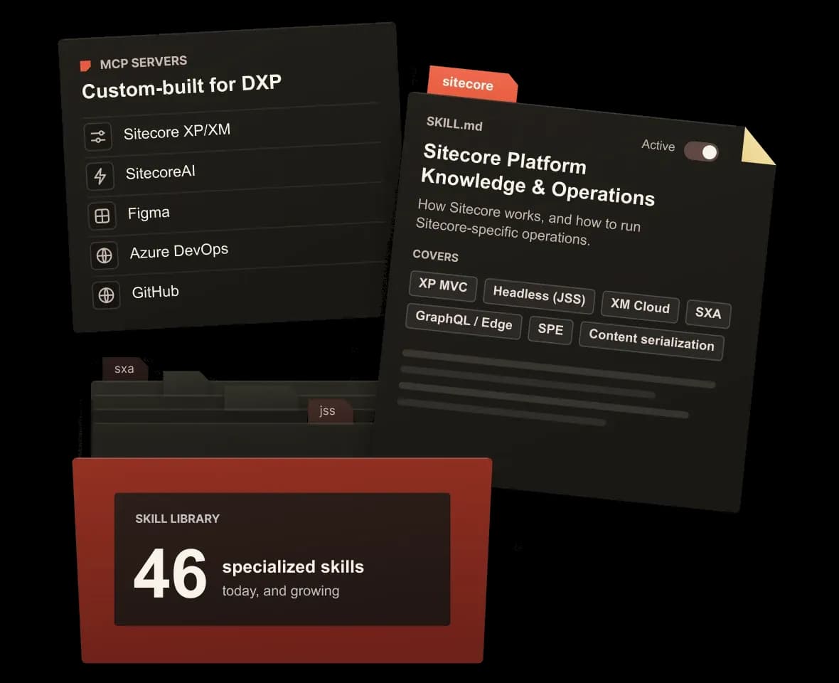 Custom-built DXP MCP servers and a Sitecore skill that covers platform topics.