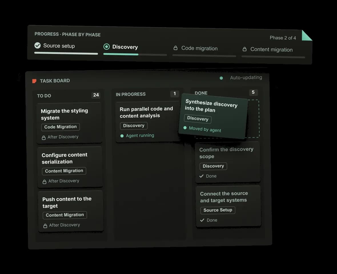 A phase-by-phase progress bar and an auto-updating task board with three columns.