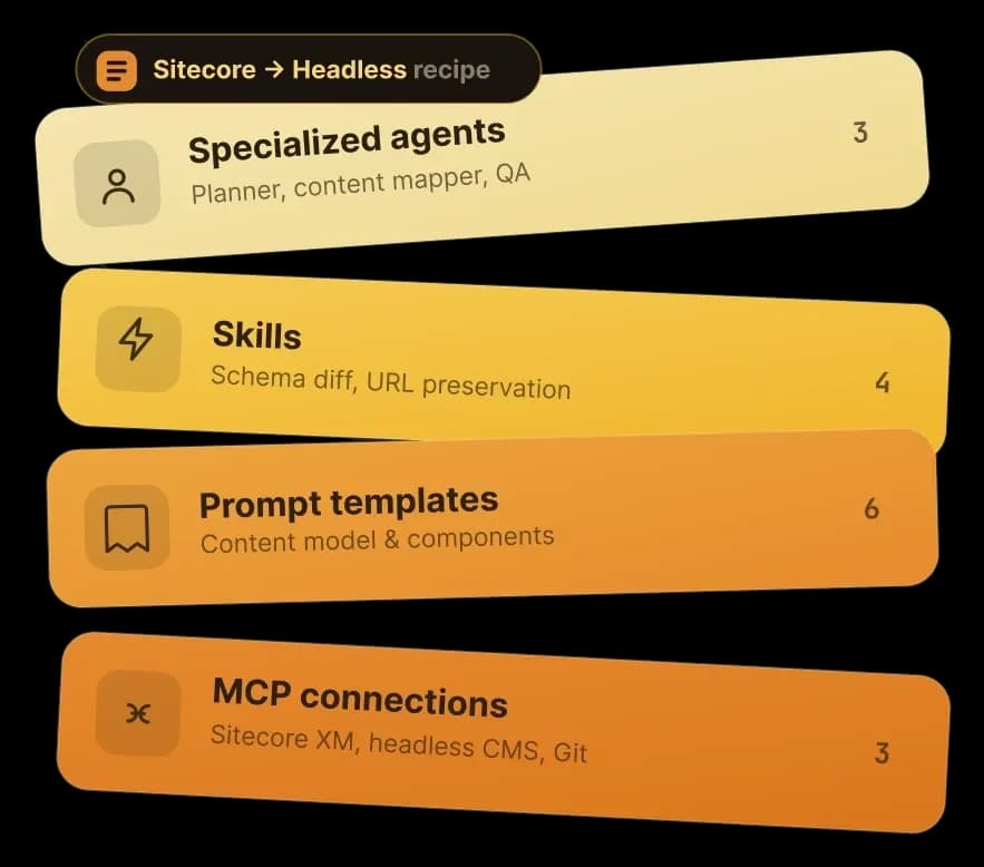 An example recipe shown as a stack of cards: specialized agents, skills, prompt templates and MCP connections.