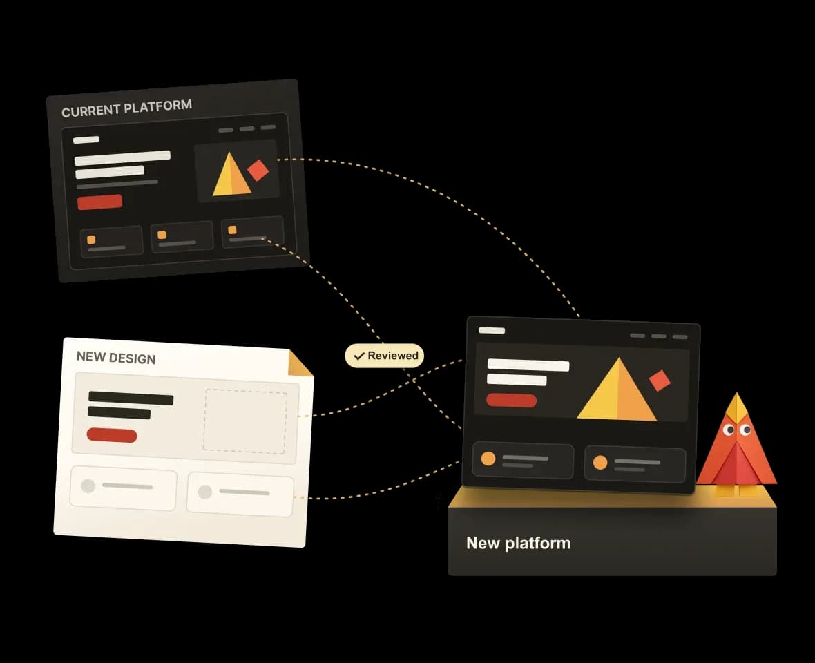 A current platform and a new design reviewed and moved onto a new platform.