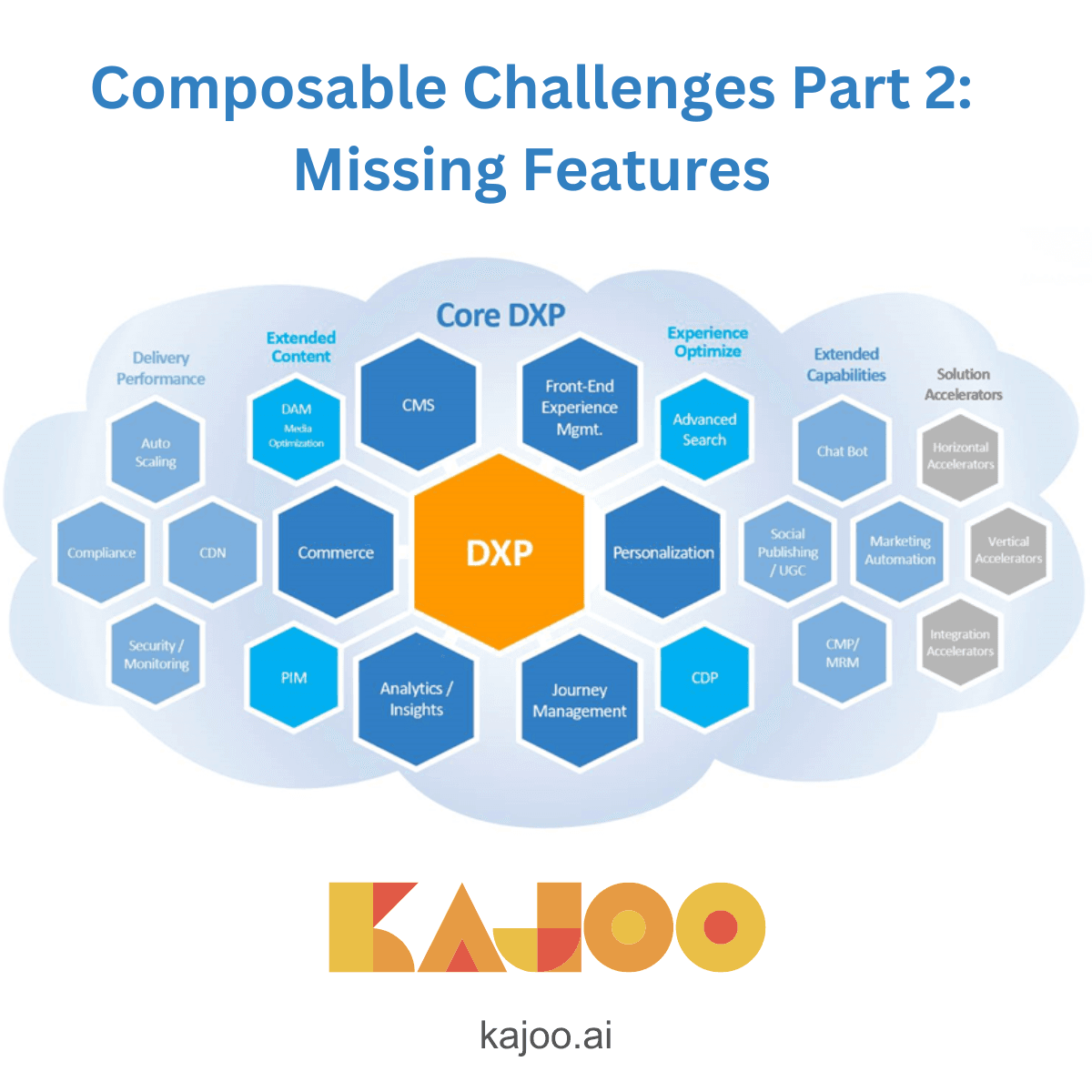 Composable Challenges Part 2: Missing Features, over a diagram of a core DXP and its surrounding capabilities, with the Kajoo.ai logo.