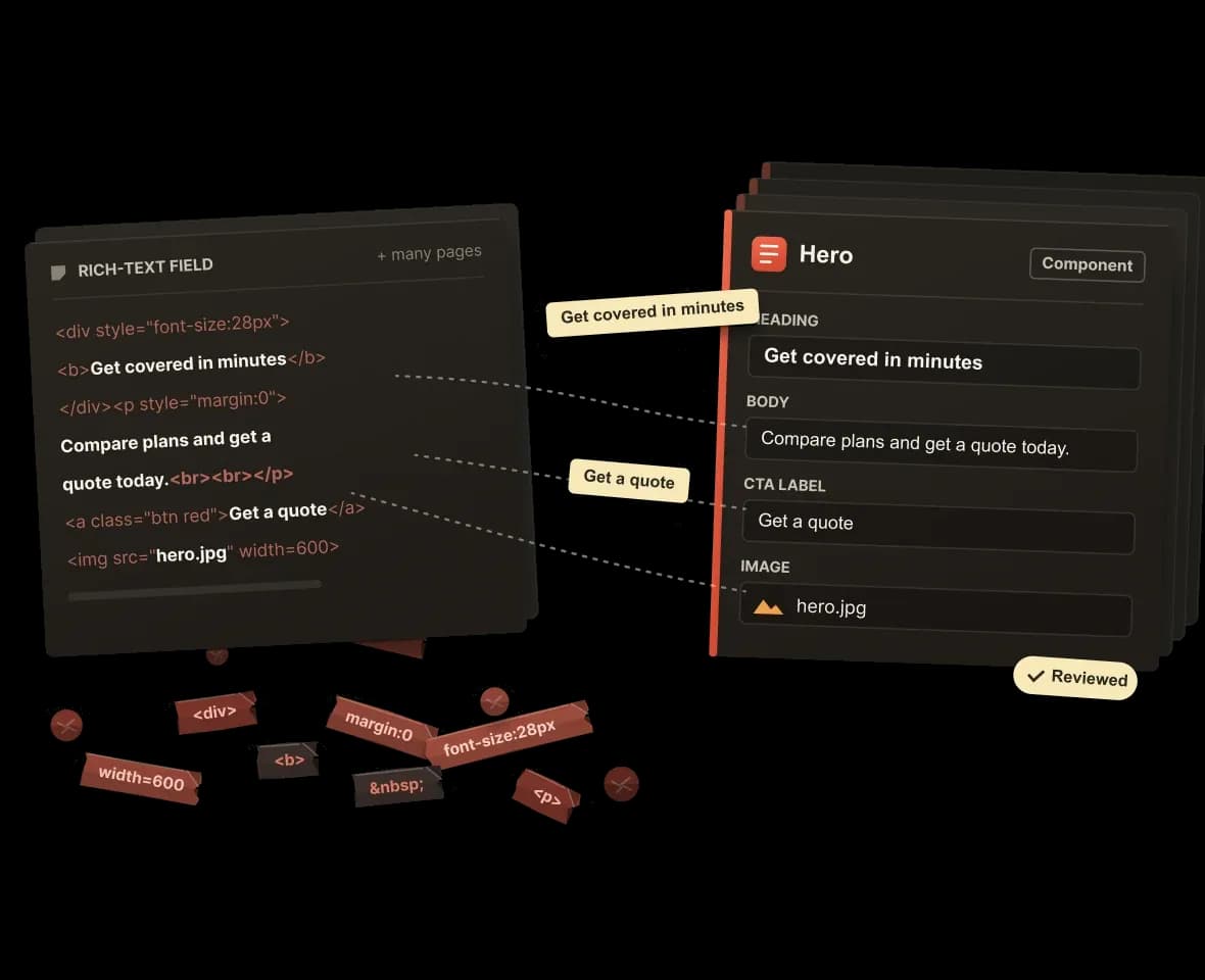 Raw HTML from a rich-text field mapped into a structured Hero component.